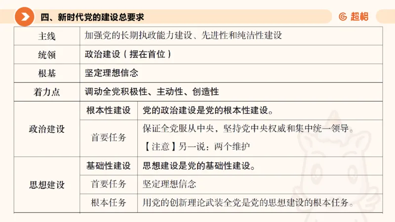 党的创新理论9_2026考公资料_超格合集_公考-理论班2026超格行测申论（六合一）理论实战班_政治理论&常识理论实战班璐璐&超哥_政治理论_课件