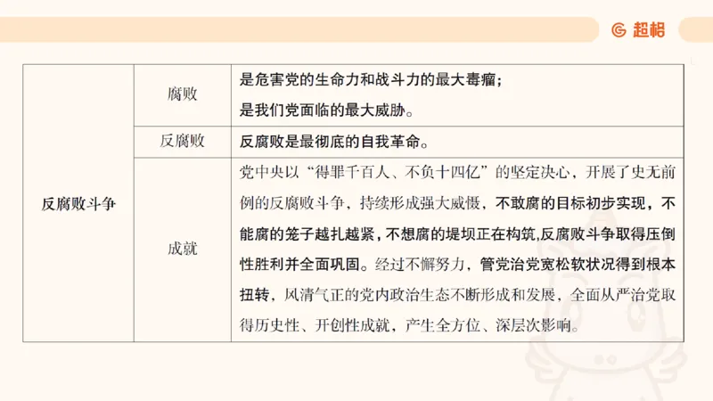 党的创新理论9_2026考公资料_超格合集_公考-理论班2026超格行测申论（六合一）理论实战班_政治理论&常识理论实战班璐璐&超哥_政治理论_课件