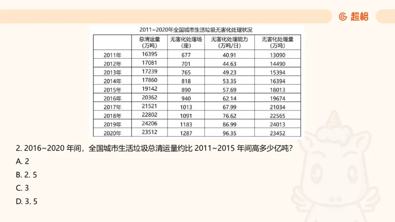 资料分析-套题讲解4_2025012114363731_2026考公资料_（05）超格_行测申论2025超格合集(行测&申论&政治理论)_行测申论2025省考超格超大杯刷题课（五合一）_课件