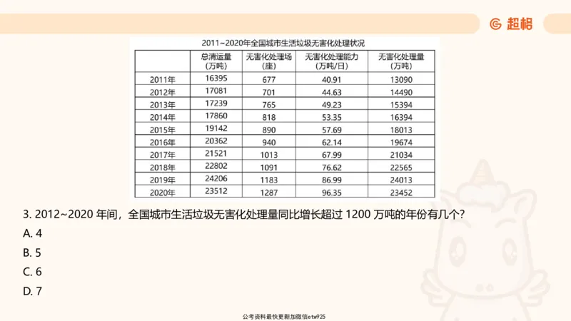 资料分析-套题讲解4_2025012114363731_2026考公资料_（05）超格_行测申论2025超格合集(行测&申论&政治理论)_行测申论2025省考超格超大杯刷题课（五合一）_课件