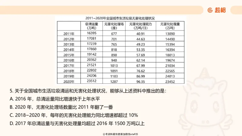 资料分析-套题讲解4_2025012114363731_2026考公资料_（05）超格_行测申论2025超格合集(行测&申论&政治理论)_行测申论2025省考超格超大杯刷题课（五合一）_课件