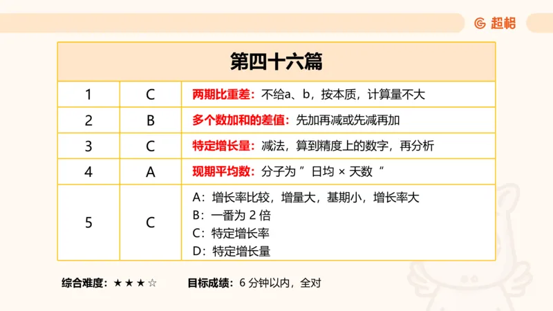 资料分析-套题讲解4_2025012114363731_2026考公资料_（05）超格_行测申论2025超格合集(行测&申论&政治理论)_行测申论2025省考超格超大杯刷题课（五合一）_课件