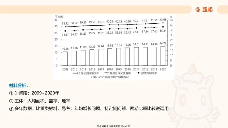 资料分析-套题讲解4_2025012114363731_2026考公资料_（05）超格_行测申论2025超格合集(行测&申论&政治理论)_行测申论2025省考超格超大杯刷题课（五合一）_课件