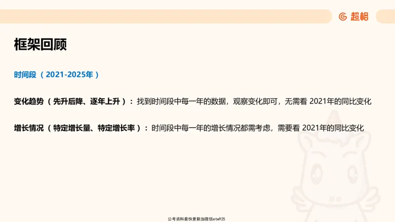 资料分析-套题讲解4_2025012114363731_2026考公资料_（05）超格_行测申论2025超格合集(行测&申论&政治理论)_行测申论2025省考超格超大杯刷题课（五合一）_课件