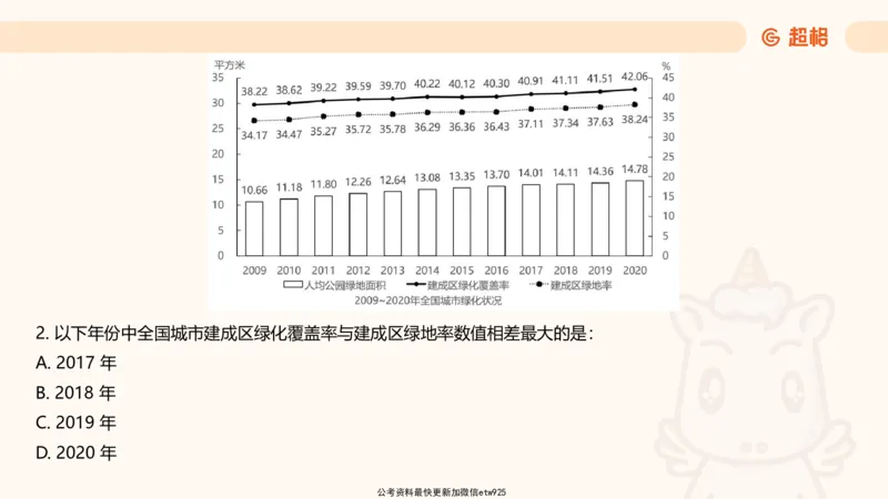 资料分析-套题讲解4_2025012114363731_2026考公资料_（05）超格_行测申论2025超格合集(行测&申论&政治理论)_行测申论2025省考超格超大杯刷题课（五合一）_课件