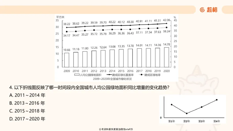 资料分析-套题讲解4_2025012114363731_2026考公资料_（05）超格_行测申论2025超格合集(行测&申论&政治理论)_行测申论2025省考超格超大杯刷题课（五合一）_课件