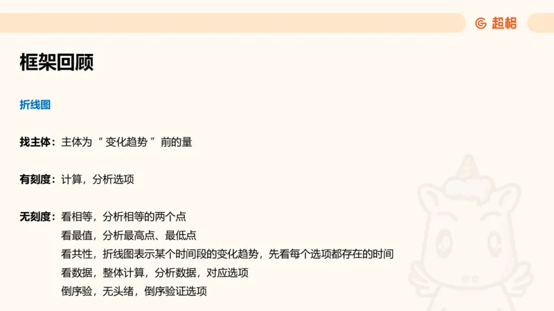 资料分析-套题讲解4_2025012114363731_2026考公资料_（05）超格_行测申论2025超格合集(行测&申论&政治理论)_行测申论2025省考超格超大杯刷题课（五合一）_课件