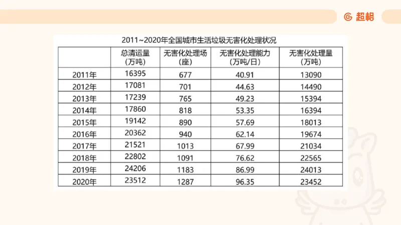 资料分析-套题讲解4_2025012114363731_2026考公资料_（05）超格_行测申论2025超格合集(行测&申论&政治理论)_行测申论2025省考超格超大杯刷题课（五合一）_课件