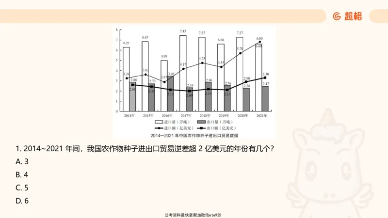 资料分析-套题讲解4_2025012114363731_2026考公资料_（05）超格_行测申论2025超格合集(行测&申论&政治理论)_行测申论2025省考超格超大杯刷题课（五合一）_课件
