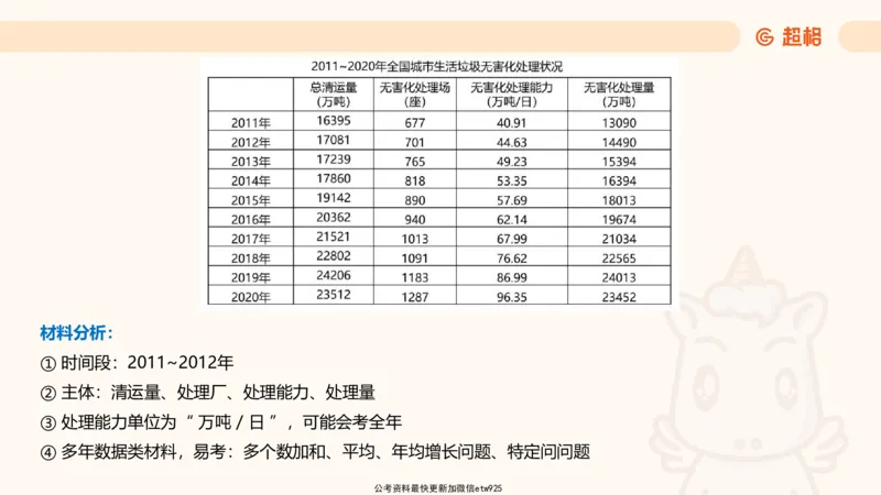 资料分析-套题讲解4_2025012114363731_2026考公资料_（05）超格_行测申论2025超格合集(行测&申论&政治理论)_行测申论2025省考超格超大杯刷题课（五合一）_课件