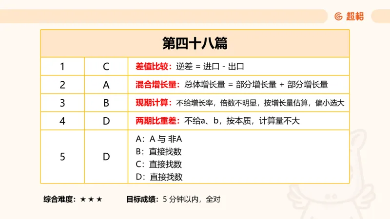 资料分析-套题讲解4_2025012114363731_2026考公资料_（05）超格_行测申论2025超格合集(行测&申论&政治理论)_行测申论2025省考超格超大杯刷题课（五合一）_课件