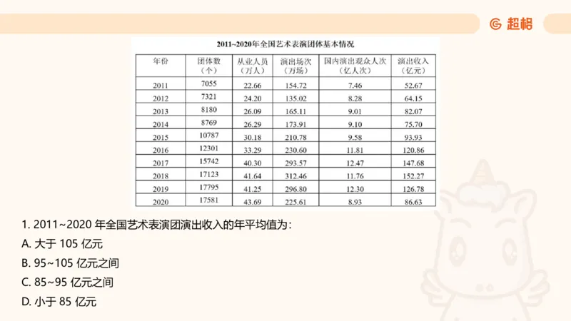 资料分析-套题讲解4_2025012114363731_2026考公资料_（05）超格_行测申论2025超格合集(行测&申论&政治理论)_行测申论2025省考超格超大杯刷题课（五合一）_课件