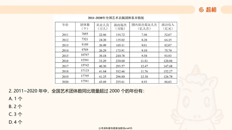资料分析-套题讲解4_2025012114363731_2026考公资料_（05）超格_行测申论2025超格合集(行测&申论&政治理论)_行测申论2025省考超格超大杯刷题课（五合一）_课件