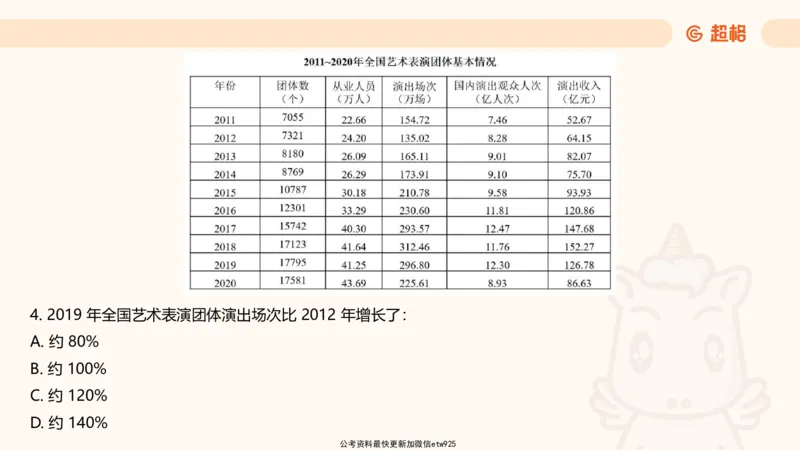 资料分析-套题讲解4_2025012114363731_2026考公资料_（05）超格_行测申论2025超格合集(行测&申论&政治理论)_行测申论2025省考超格超大杯刷题课（五合一）_课件