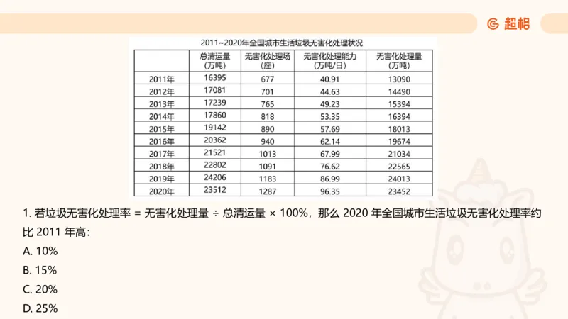 资料分析-套题讲解4_2025012114363731_2026考公资料_（05）超格_行测申论2025超格合集(行测&申论&政治理论)_行测申论2025省考超格超大杯刷题课（五合一）_课件