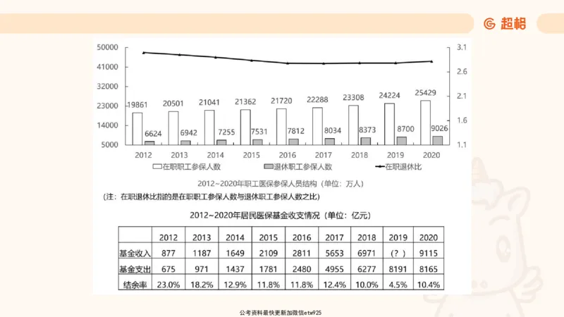 资料分析-套题讲解4_2025012114363731_2026考公资料_（05）超格_行测申论2025超格合集(行测&申论&政治理论)_行测申论2025省考超格超大杯刷题课（五合一）_课件