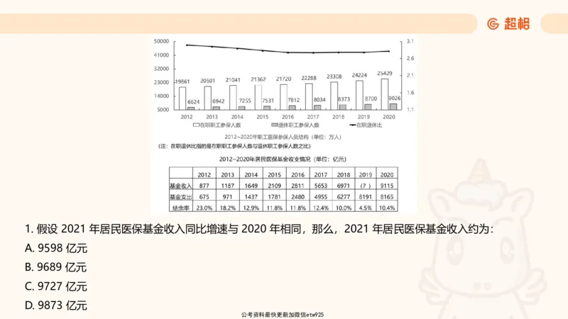 资料分析-套题讲解4_2025012114363731_2026考公资料_（05）超格_行测申论2025超格合集(行测&申论&政治理论)_行测申论2025省考超格超大杯刷题课（五合一）_课件