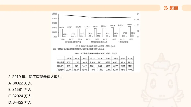 资料分析-套题讲解4_2025012114363731_2026考公资料_（05）超格_行测申论2025超格合集(行测&申论&政治理论)_行测申论2025省考超格超大杯刷题课（五合一）_课件