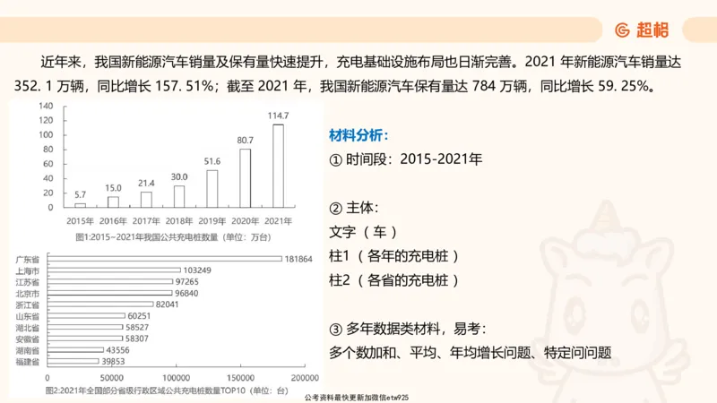 资料分析-套题讲解4_2025012114363731_2026考公资料_（05）超格_行测申论2025超格合集(行测&申论&政治理论)_行测申论2025省考超格超大杯刷题课（五合一）_课件