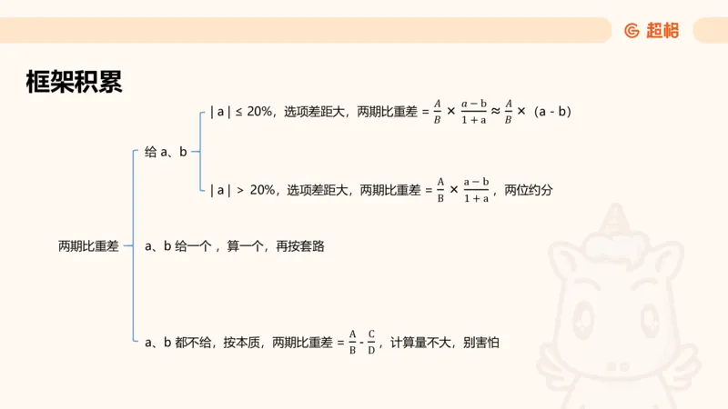 资料分析-套题讲解4_2025012114363731_2026考公资料_（05）超格_行测申论2025超格合集(行测&申论&政治理论)_行测申论2025省考超格超大杯刷题课（五合一）_课件