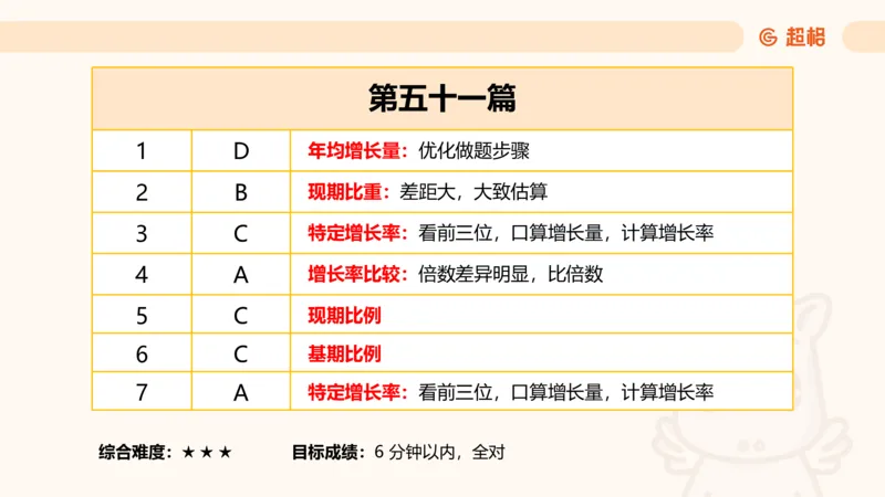 资料分析-套题讲解4_2025012114363731_2026考公资料_（05）超格_行测申论2025超格合集(行测&申论&政治理论)_行测申论2025省考超格超大杯刷题课（五合一）_课件