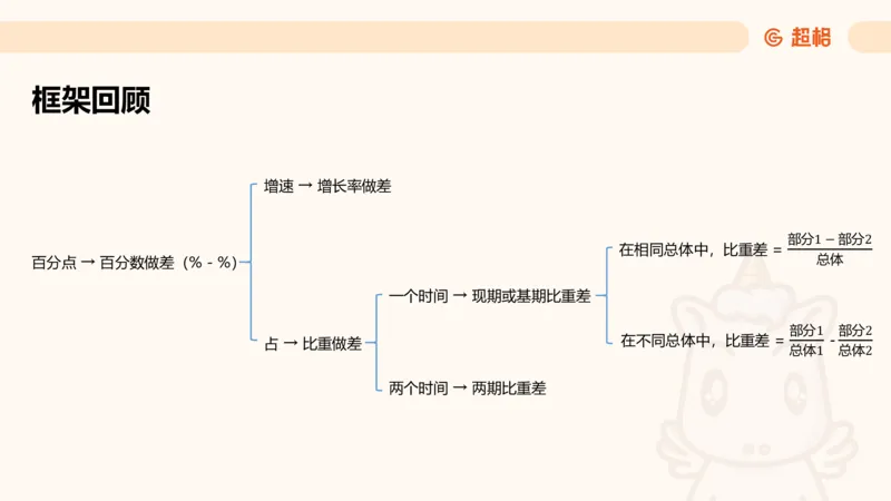 资料分析-套题讲解4_2025012114363731_2026考公资料_（05）超格_行测申论2025超格合集(行测&申论&政治理论)_行测申论2025省考超格超大杯刷题课（五合一）_课件