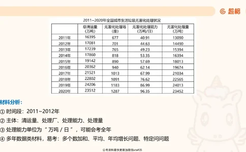 资料分析-套题讲解4_2025012114363731_2026考公资料_（05）超格_行测申论2025超格合集(行测&申论&政治理论)_行测申论2025省考超格超大杯刷题课（五合一）_课件