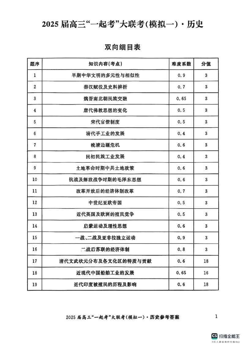 历史答案_2025年3月_2503182025届湖南省高三下学期&ldquo;一起考&rdquo;大联考（一模）_2025届湖南省高三下学期&ldquo;一起考&rdquo;大联考（一模）历史