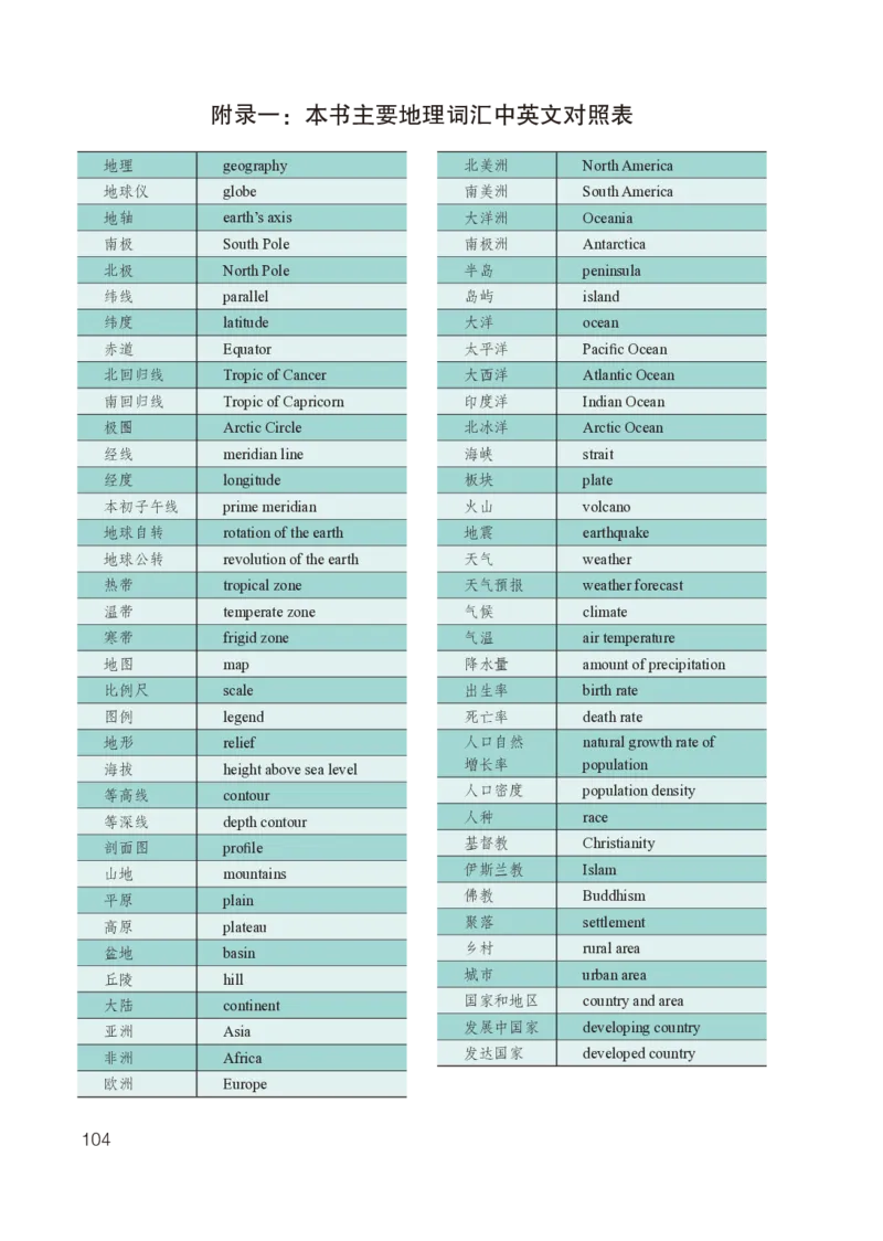 鲁教版6年级地理上册高清教材_4-教培资料-26年最新资料-同步更新_初中高中教资_03科三专项（进去保存报考的学科即可）_02科三专项（笔记真题思维导图教学设计版本二）