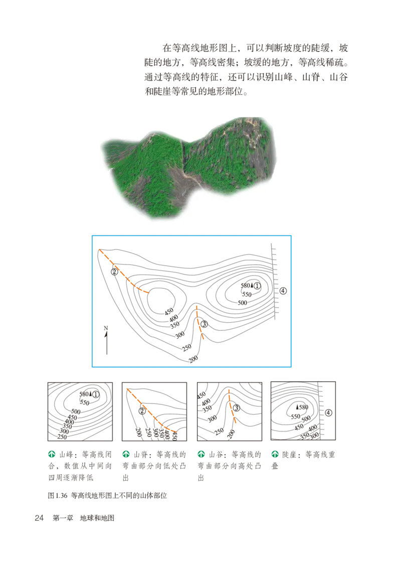 鲁教版6年级地理上册高清教材_4-教培资料-26年最新资料-同步更新_初中高中教资_03科三专项（进去保存报考的学科即可）_02科三专项（笔记真题思维导图教学设计版本二）