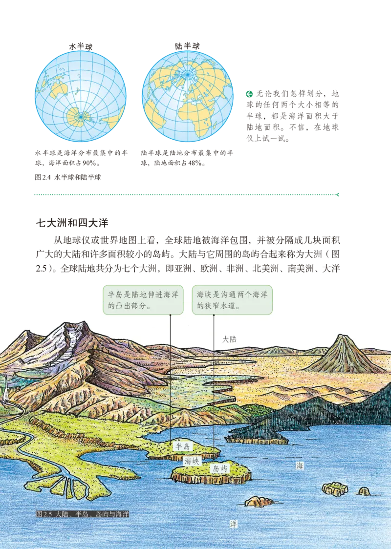 鲁教版6年级地理上册高清教材_4-教培资料-26年最新资料-同步更新_初中高中教资_03科三专项（进去保存报考的学科即可）_02科三专项（笔记真题思维导图教学设计版本二）