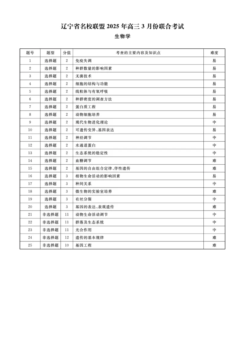 2025年辽宁名校联盟高三生物答案-3月_2025年3月_250305辽宁名校联盟2025届高三下学期3月联考（全科）_辽宁省名校联盟2024-2025学年高三下学期3月份联合考试生物