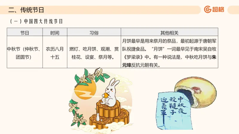 六合一文史生活与习俗_2026考公资料_超格合集_公考-理论班2026超格行测申论（六合一）理论实战班_政治理论&常识理论实战班璐璐&超哥_常识判断_课件