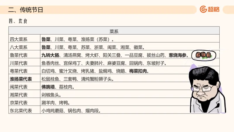 六合一文史生活与习俗_2026考公资料_超格合集_公考-理论班2026超格行测申论（六合一）理论实战班_政治理论&常识理论实战班璐璐&超哥_常识判断_课件