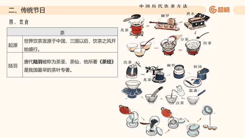 六合一文史生活与习俗_2026考公资料_超格合集_公考-理论班2026超格行测申论（六合一）理论实战班_政治理论&常识理论实战班璐璐&超哥_常识判断_课件