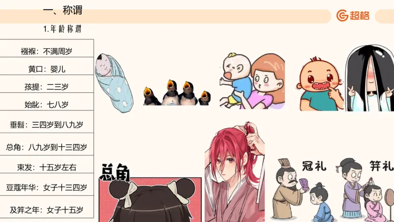 六合一文史生活与习俗_2026考公资料_超格合集_公考-理论班2026超格行测申论（六合一）理论实战班_政治理论&常识理论实战班璐璐&超哥_常识判断_课件