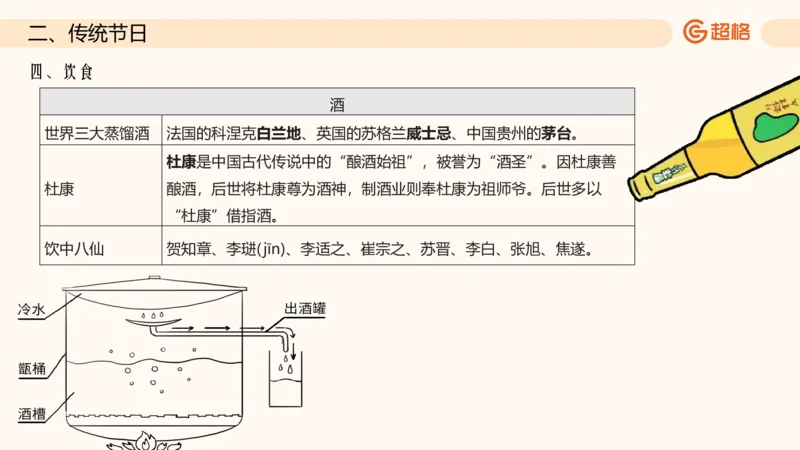 六合一文史生活与习俗_2026考公资料_超格合集_公考-理论班2026超格行测申论（六合一）理论实战班_政治理论&常识理论实战班璐璐&超哥_常识判断_课件