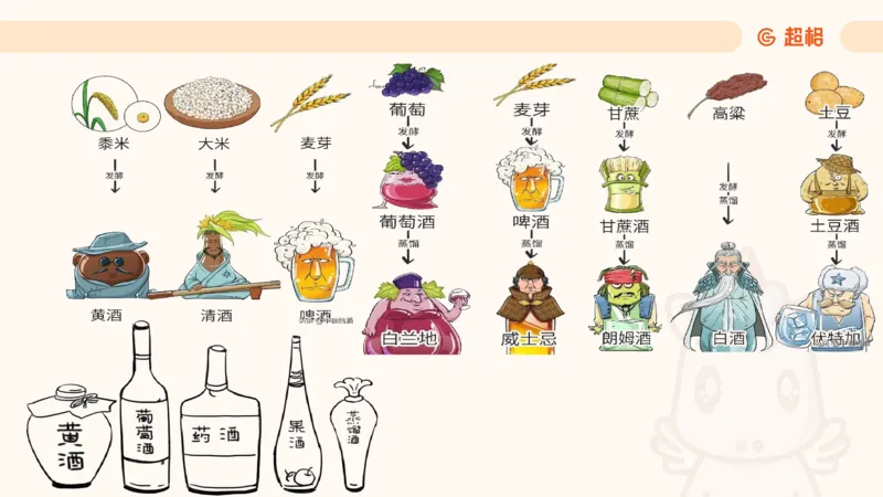 六合一文史生活与习俗_2026考公资料_超格合集_公考-理论班2026超格行测申论（六合一）理论实战班_政治理论&常识理论实战班璐璐&超哥_常识判断_课件