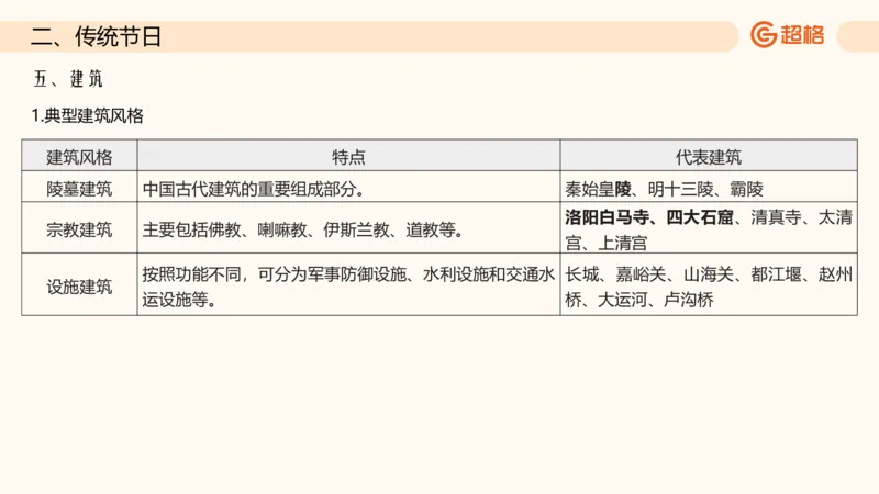 六合一文史生活与习俗_2026考公资料_超格合集_公考-理论班2026超格行测申论（六合一）理论实战班_政治理论&常识理论实战班璐璐&超哥_常识判断_课件