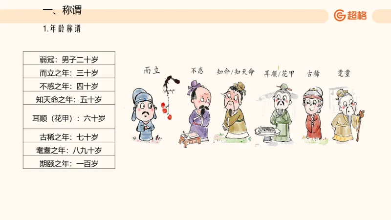 六合一文史生活与习俗_2026考公资料_超格合集_公考-理论班2026超格行测申论（六合一）理论实战班_政治理论&常识理论实战班璐璐&超哥_常识判断_课件