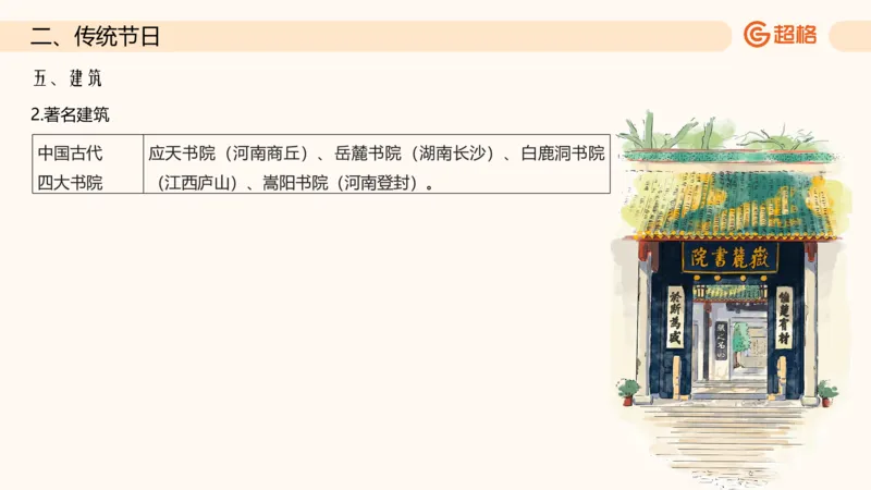 六合一文史生活与习俗_2026考公资料_超格合集_公考-理论班2026超格行测申论（六合一）理论实战班_政治理论&常识理论实战班璐璐&超哥_常识判断_课件