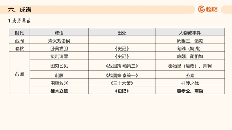 六合一文史生活与习俗_2026考公资料_超格合集_公考-理论班2026超格行测申论（六合一）理论实战班_政治理论&常识理论实战班璐璐&超哥_常识判断_课件