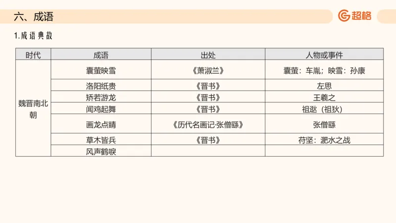 六合一文史生活与习俗_2026考公资料_超格合集_公考-理论班2026超格行测申论（六合一）理论实战班_政治理论&常识理论实战班璐璐&超哥_常识判断_课件