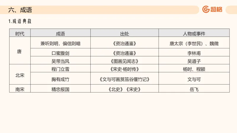 六合一文史生活与习俗_2026考公资料_超格合集_公考-理论班2026超格行测申论（六合一）理论实战班_政治理论&常识理论实战班璐璐&超哥_常识判断_课件