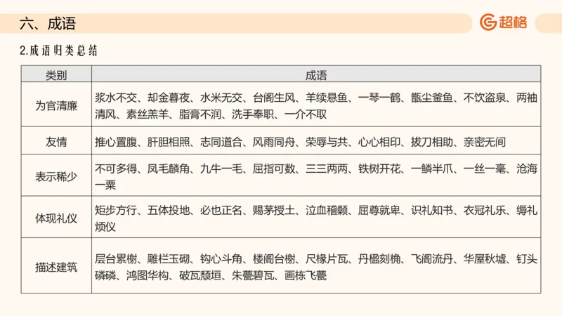 六合一文史生活与习俗_2026考公资料_超格合集_公考-理论班2026超格行测申论（六合一）理论实战班_政治理论&常识理论实战班璐璐&超哥_常识判断_课件