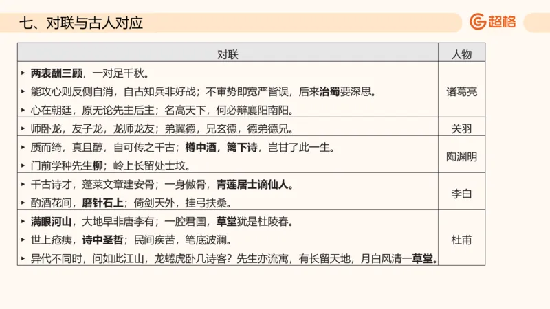六合一文史生活与习俗_2026考公资料_超格合集_公考-理论班2026超格行测申论（六合一）理论实战班_政治理论&常识理论实战班璐璐&超哥_常识判断_课件