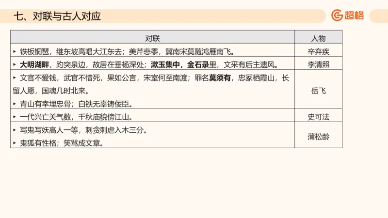 六合一文史生活与习俗_2026考公资料_超格合集_公考-理论班2026超格行测申论（六合一）理论实战班_政治理论&常识理论实战班璐璐&超哥_常识判断_课件
