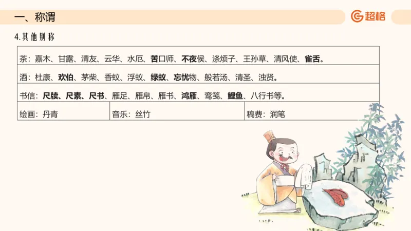 六合一文史生活与习俗_2026考公资料_超格合集_公考-理论班2026超格行测申论（六合一）理论实战班_政治理论&常识理论实战班璐璐&超哥_常识判断_课件