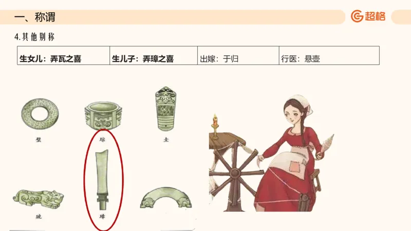 六合一文史生活与习俗_2026考公资料_超格合集_公考-理论班2026超格行测申论（六合一）理论实战班_政治理论&常识理论实战班璐璐&超哥_常识判断_课件