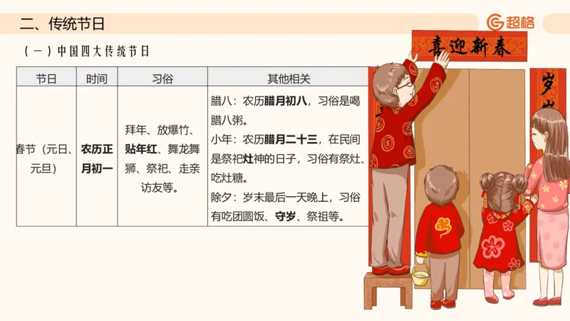 六合一文史生活与习俗_2026考公资料_超格合集_公考-理论班2026超格行测申论（六合一）理论实战班_政治理论&常识理论实战班璐璐&超哥_常识判断_课件